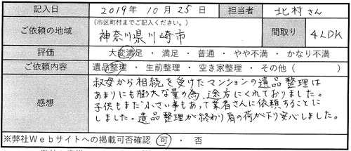 叔母から相続を受けたマンションの遺品整理はあまりにも膨大な量の為、途方に暮れておりました。子供もまだ小さいこともあって業者さんい依頼することにしました。遺品整理が終わり肩の荷が下り安心しました。