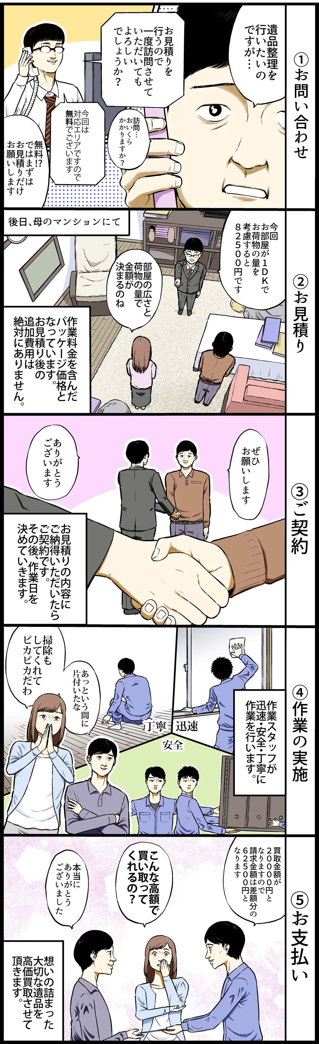 カタセルのマンガご依頼から作業完了までのフロー