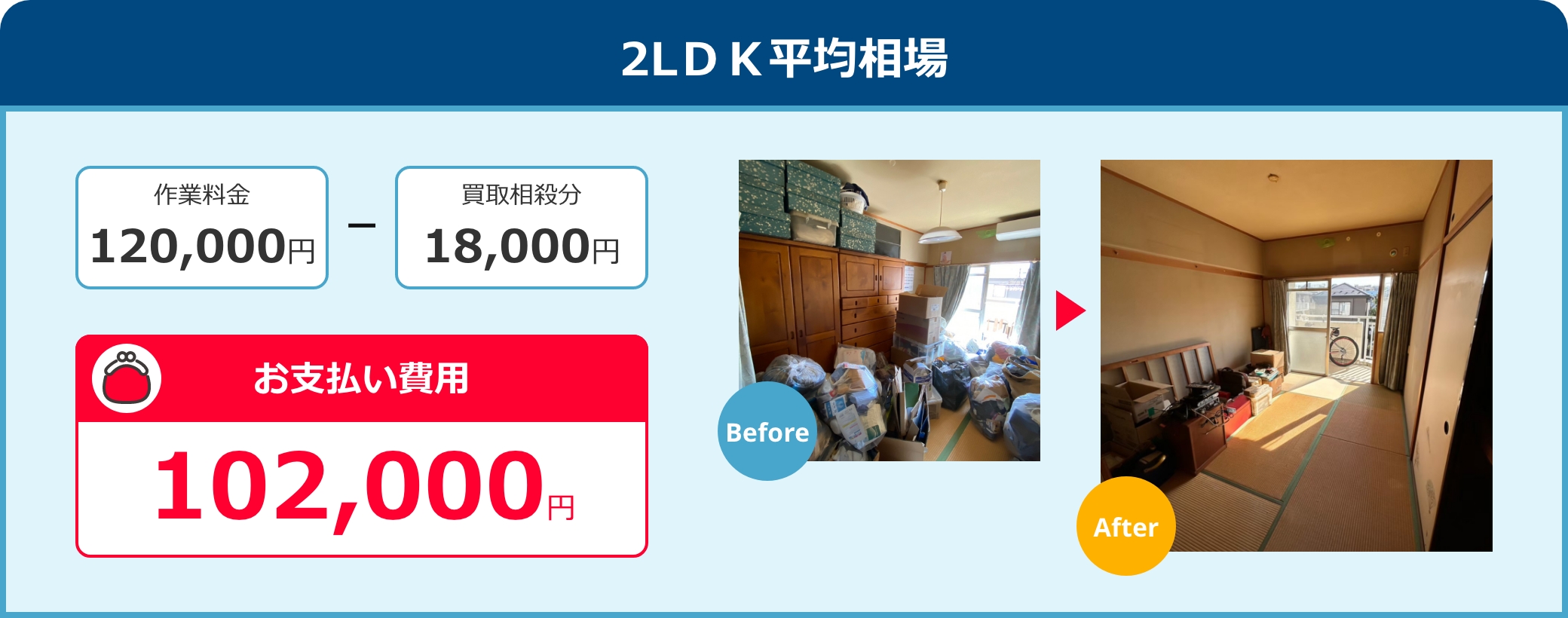 2LＤＫ平均相場